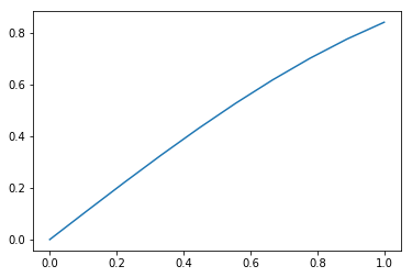 ../_images/lectures_Basic_Data_Processing_with_NumPy_and_Matplotlib_62_1.png