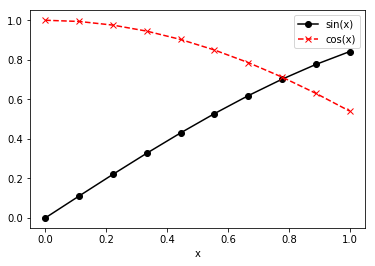 ../_images/lectures_Basic_Data_Processing_with_NumPy_and_Matplotlib_68_3.png