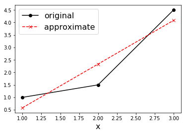 ../_images/lectures_Modeling_Data_With_Least_Squares_Fitting_11_1.png