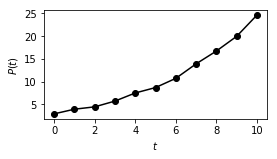 ../_images/lectures_Modeling_Data_With_Least_Squares_Fitting_13_0.png