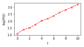 ../_images/lectures_Modeling_Data_With_Least_Squares_Fitting_13_1.png