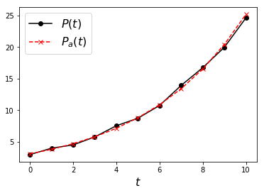 ../_images/lectures_Modeling_Data_With_Least_Squares_Fitting_17_0.png