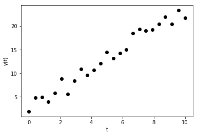 ../_images/lectures_Modeling_Data_With_Least_Squares_Fitting_2_0.png