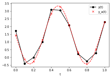 ../_images/lectures_Modeling_Data_With_Least_Squares_Fitting_33_0.png