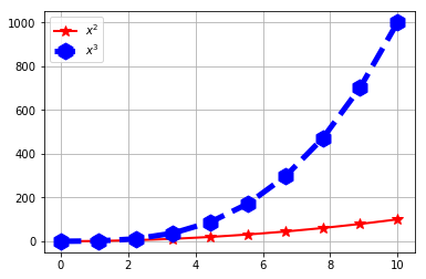 ../_images/lectures_More_on_Functions_16_0.png