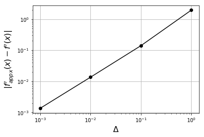 ../_images/lectures_Numerical_Differentiation_3_0.png