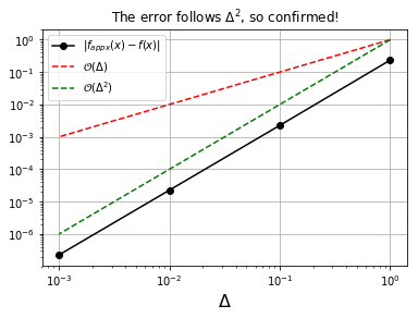 ../_images/lectures_Numerical_Differentiation_8_0.png