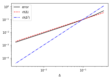 ../_images/lectures_Numerical_Integration_15_0.png