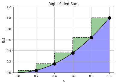 ../_images/lectures_Numerical_Integration_2_0.png