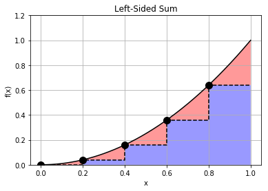 ../_images/lectures_Numerical_Integration_4_0.png