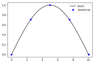 ../_images/lectures_Numerical_Solution_of_BVPs_11_0.png