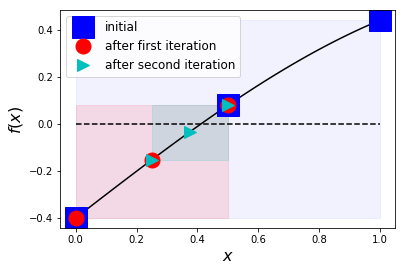 ../_images/lectures_Root_Finding_10_0.png