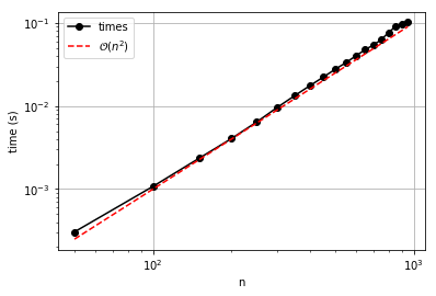 ../_images/lectures_Sorting_11_1.png