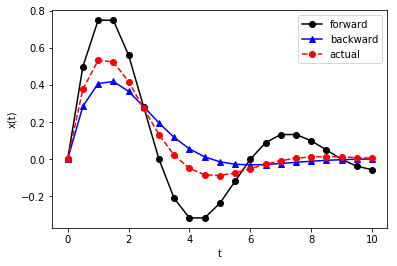 ../_images/lectures_Systems_Of_IVPs_17_0.png