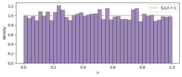 Lesson 6 – Random Variables and Distributions — NE 415 Notes